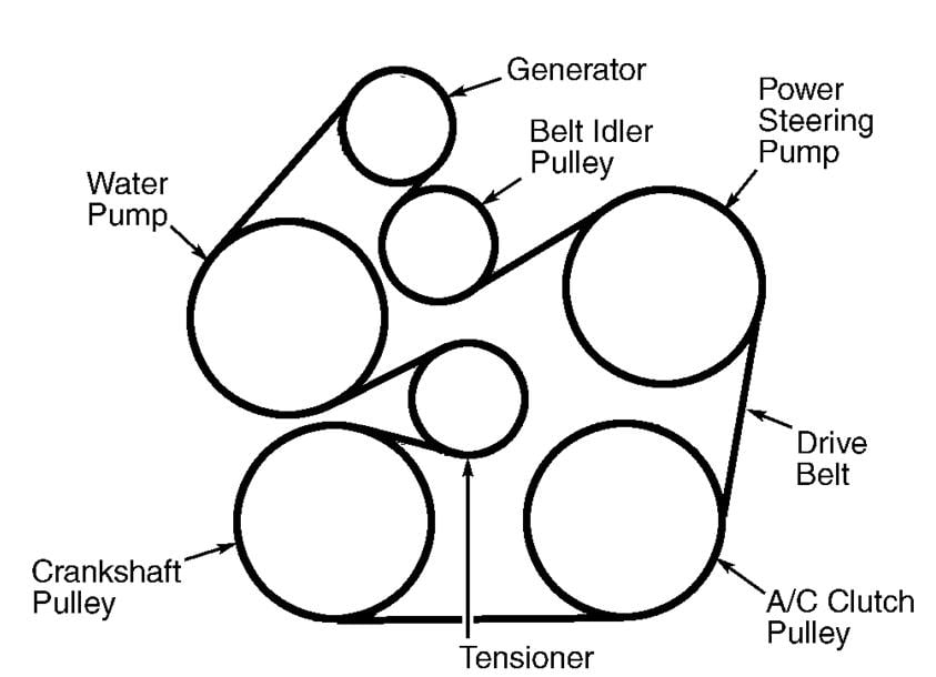 02 Ford Taurus Serpentine Belt Diagram