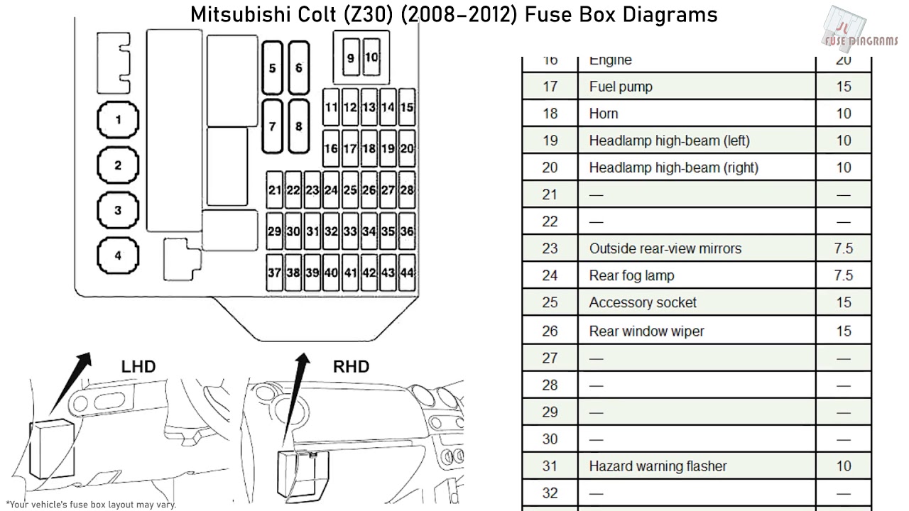 2003 Mitsubishi Lancer Fuse Box Diagram