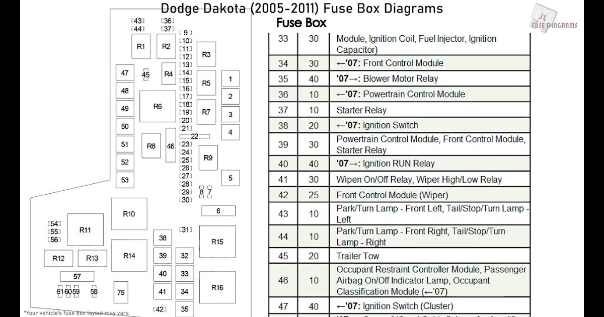 2005 Dodge Durango Fuse Box Diagram Pdf