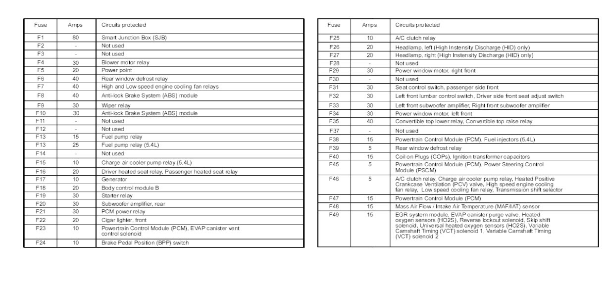 07 Mustang 2007 Ford Mustang Fuse Box Diagram