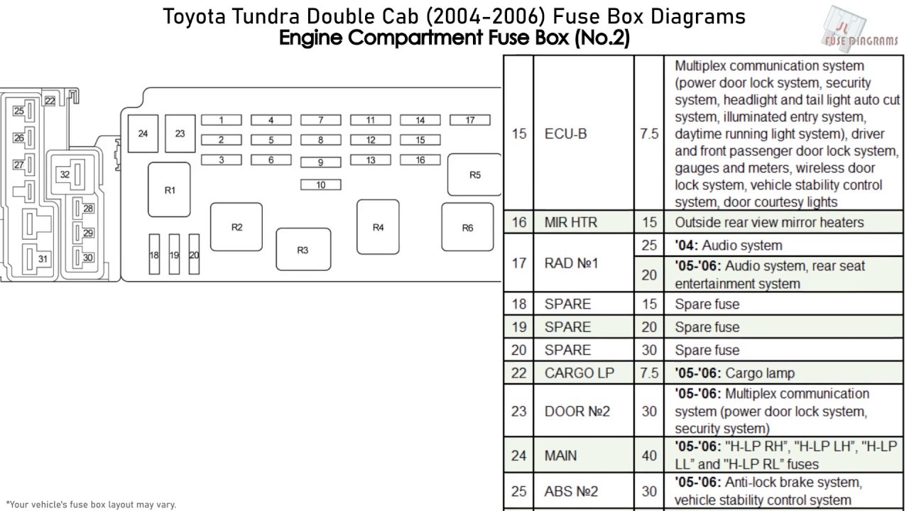 07 Tundra 2007 Toyota Tundra Fuse Box Diagram