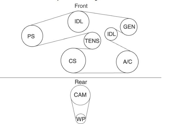 2008 Ford Fusion Serpentine Belt Diagram