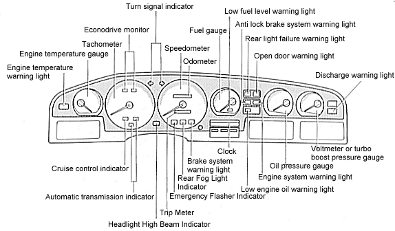 Dashboard Instrument Cluster Diagram