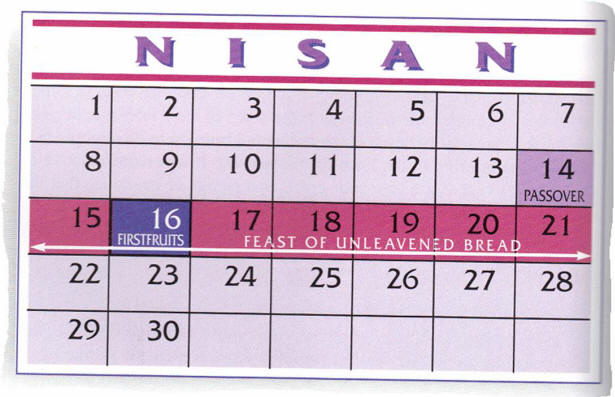 When Is The Month Of Nisan