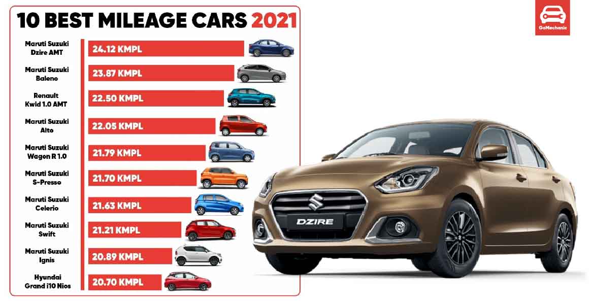 What Is The Best Car Gas Mileage