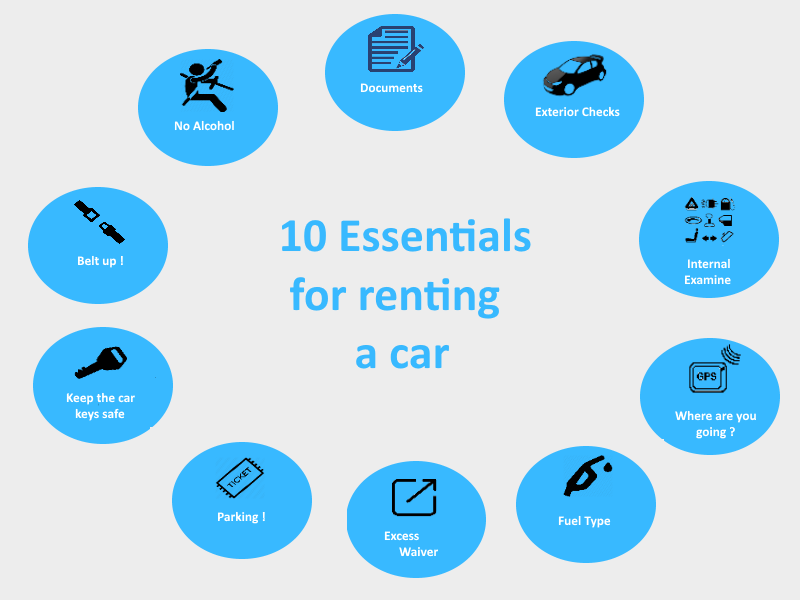 What You Need To Rent A Car