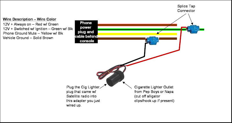 12v Cigarette Lighter Socket Wiring Diagram