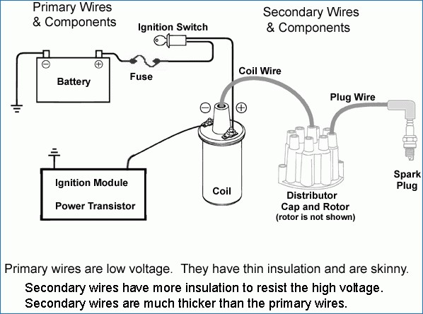 How To Wire An Ignition Coil Diagram 12 Volt Ignition Coil Wiring Diagram
