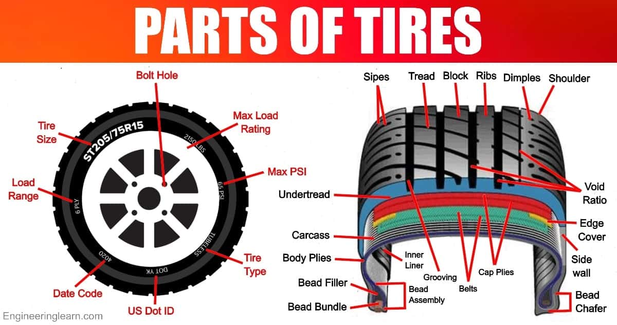 Parts Of A Car Tire Diagram