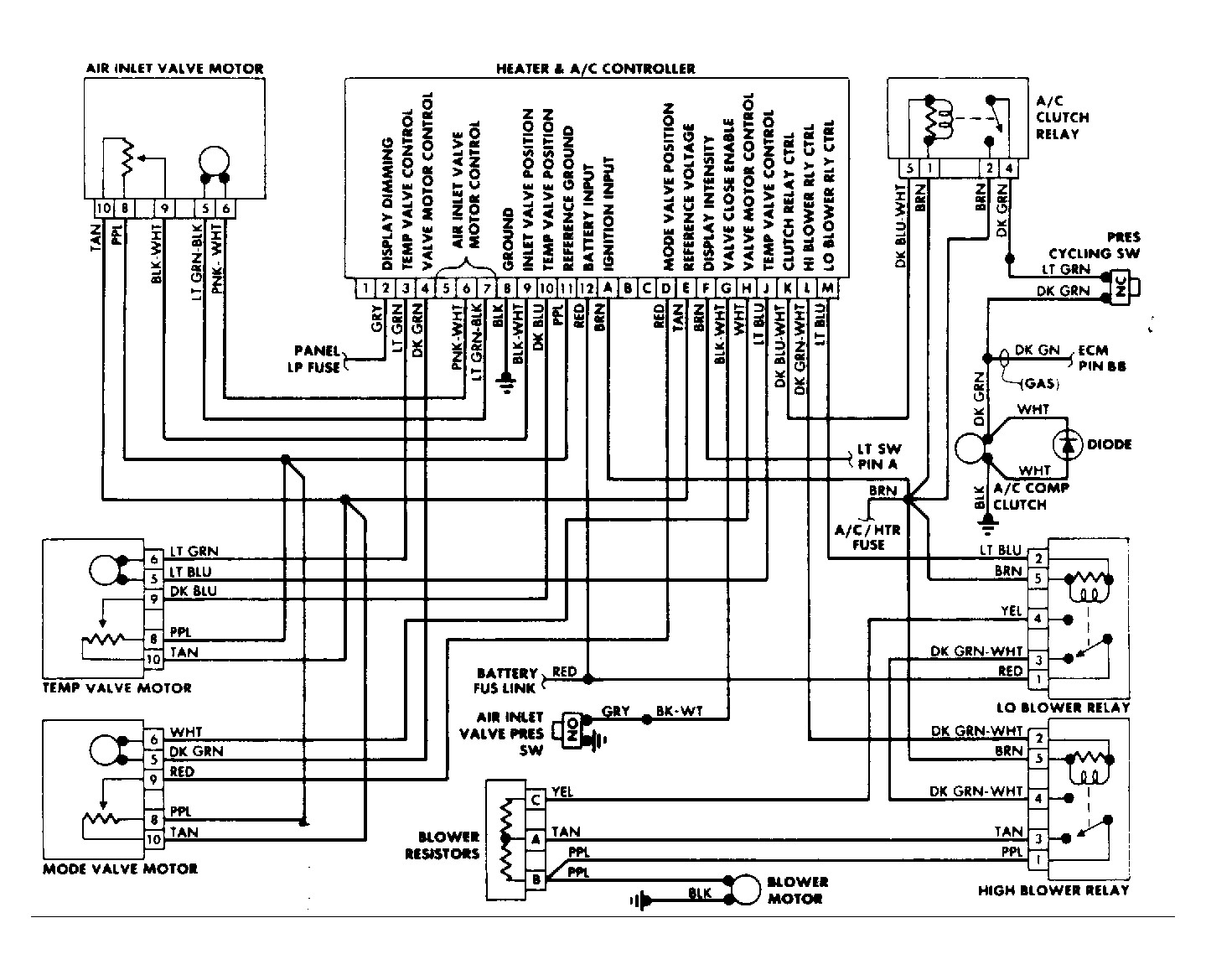 88 98 Chevy Truck Wiring Harness Diagram