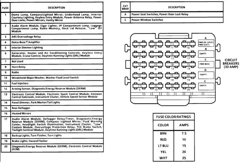 Fuse Panel 1989 Chevy 1500 Fuse Box Diagram