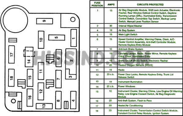 1994 Ford Mustang Fuse Box Diagram Under Dash
