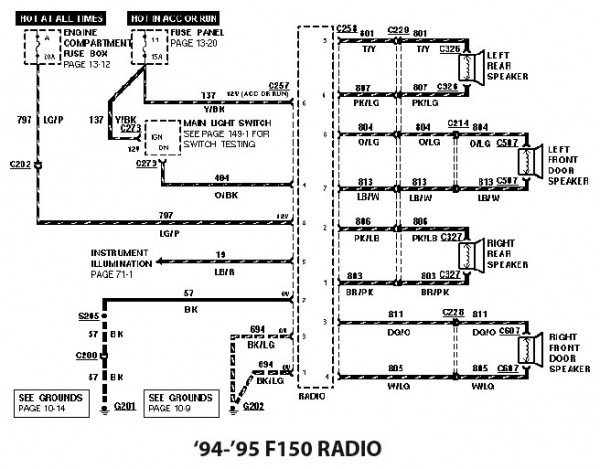 1994 Ford F150 Stereo Wiring Diagram