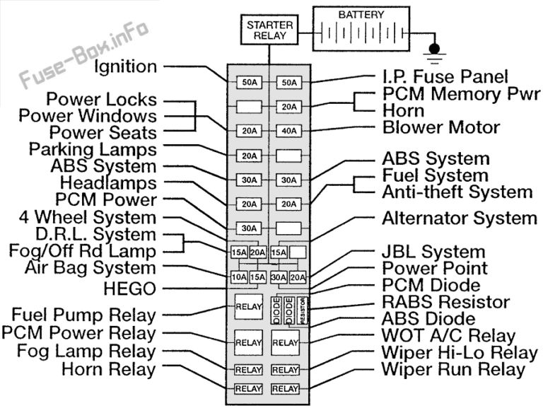 1995 Ford Ranger Fuse Box Diagram Under Hood