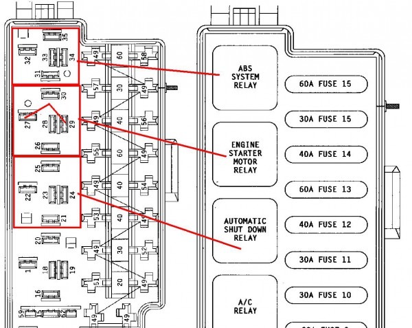 95 Jeep Grand Cherokee Fuse Box Diagram