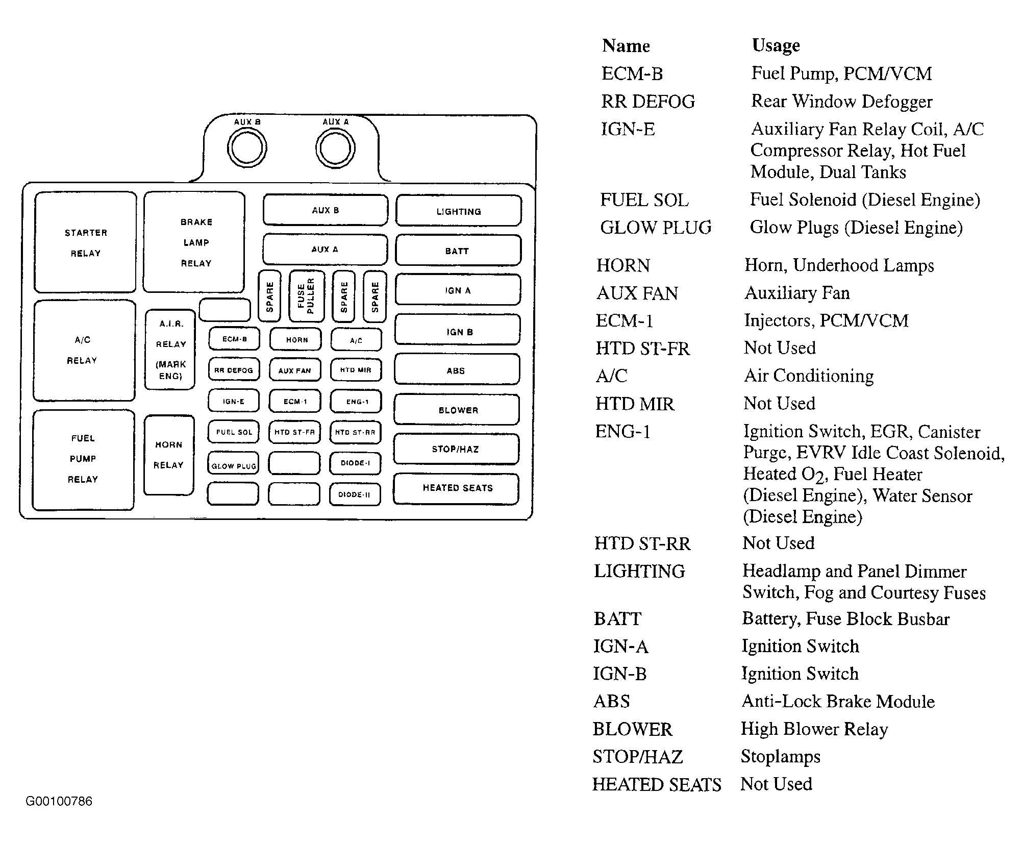 1997 Chevy 1500 Interior Fuse Box Diagram