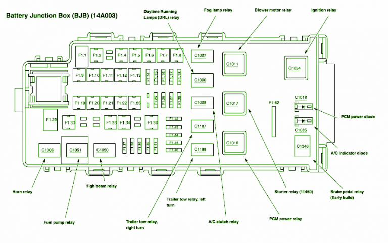 97 Expedition 1997 Ford Expedition Fuse Box Diagram