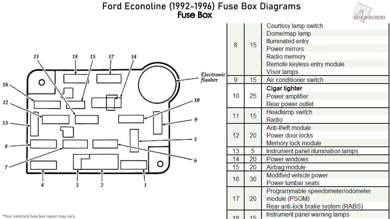 1997 Ford Econoline Van Fuse Box Diagram