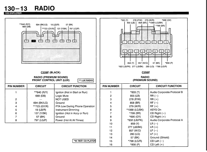 97 Ford Explorer Radio Wiring Diagram