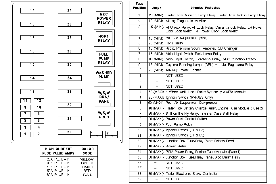 Fuse Box Diagram For A 1997 Ford F150