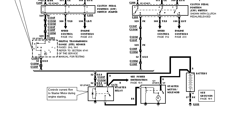 1997 Ford Ranger Starter Wiring Diagram