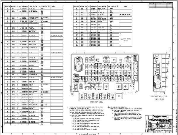1997 Freightliner Fl70 Fuse Box Diagram