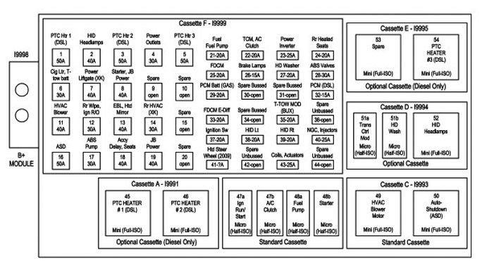 97 Jeep Grand Cherokee Fuse Box Diagram