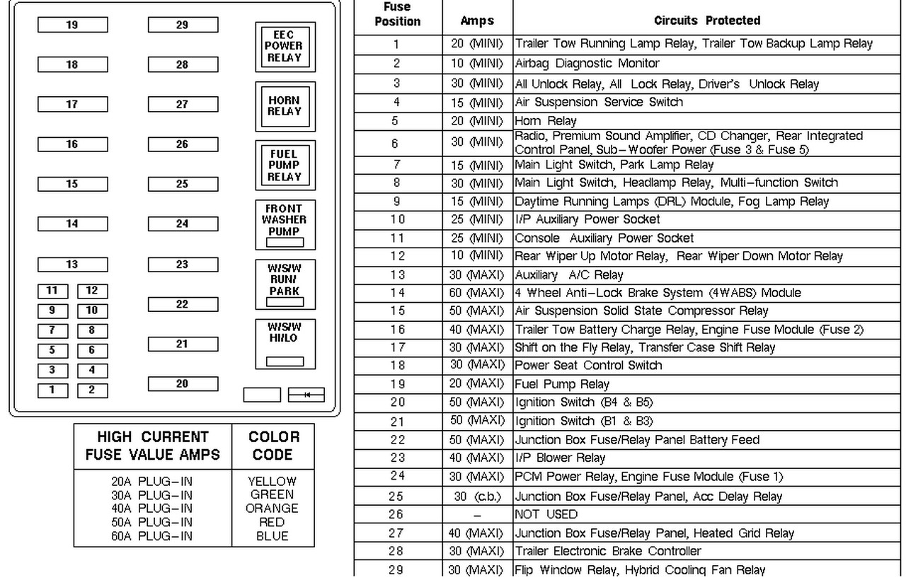 1998 Ford Expedition Fuse Box Diagram
