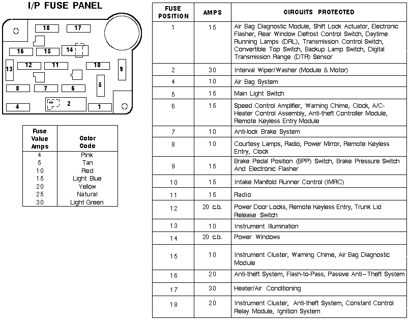 98 Mustang 1998 Ford Mustang Fuse Box Diagram