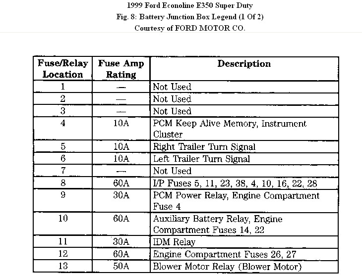 1999 Ford Econoline Van Fuse Box Diagram