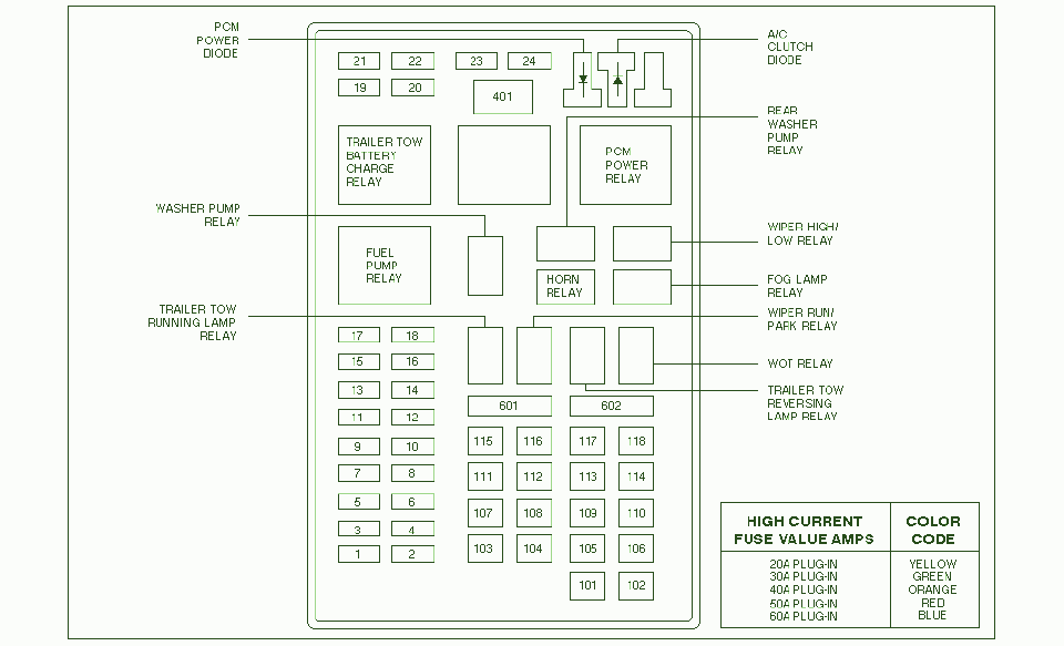 1999 Lincoln Navigator Fuse Box Diagram