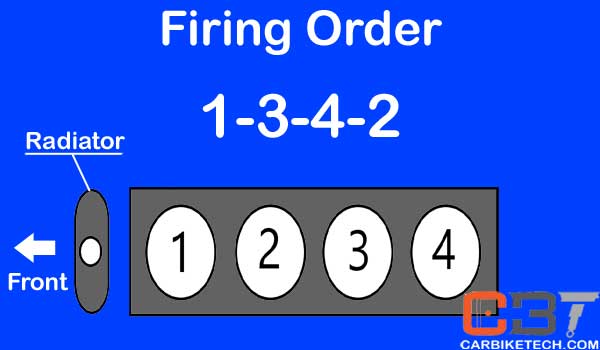 Firing Order Ford 4.2 Liter V6 Engine Diagram