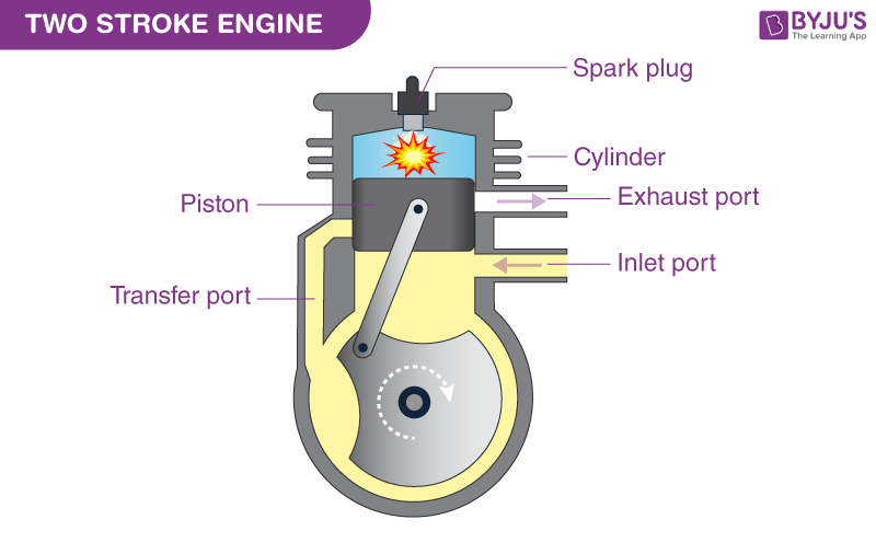 Carburetor 2 Cycle Engine Fuel Line Diagram