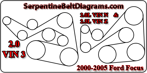 2000 Ford Focus Serpentine Belt Diagram