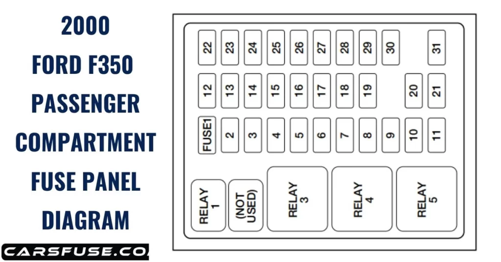 2000 F350 Fuse Box Diagram Under Dash