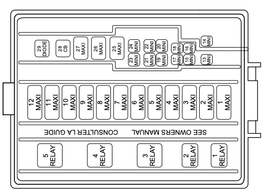 Fuse Panel 2000 Ford Mustang Fuse Box Diagram