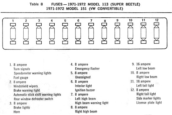 2000 Volkswagen Beetle Fuse Box Diagram