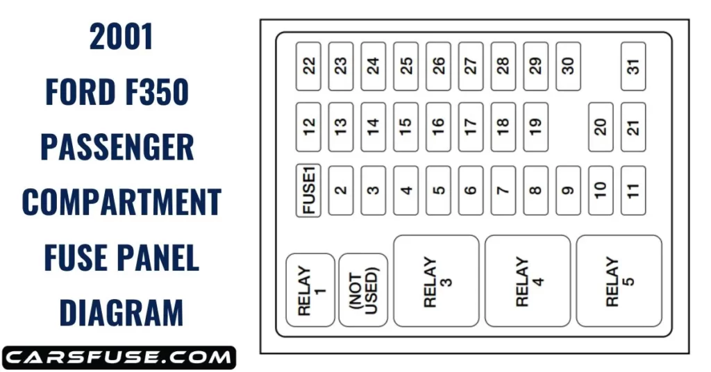2001 Ford F350 Fuse Box Diagram Under Dash
