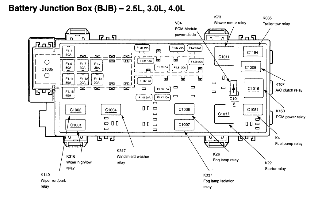2001 Ford Ranger Fuse Box Diagram Under Hood