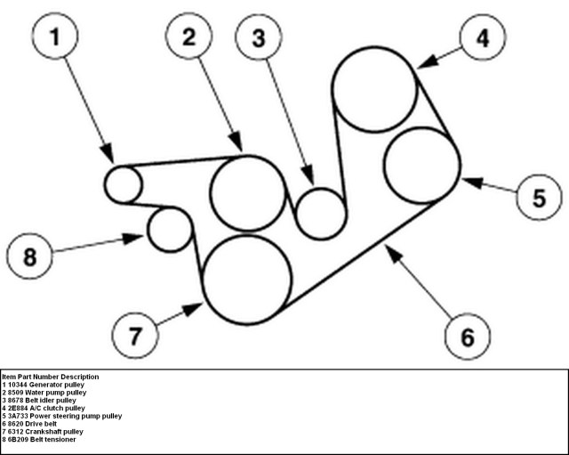2001 Ford Taurus Belt Routing Diagram