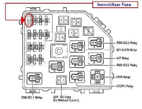 2001 Toyota Corolla Fuse Box Diagram