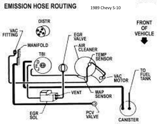 2002 Chevy S10 4.3 Vacuum Line Diagram