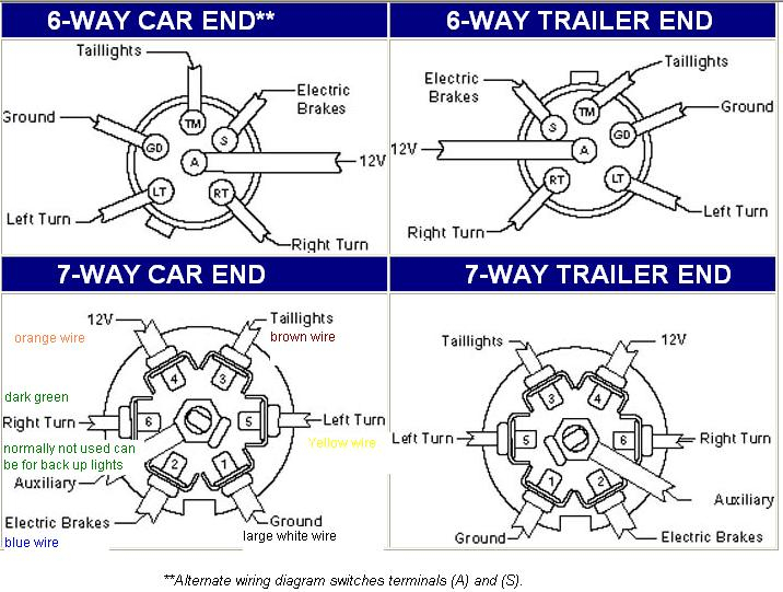 Silverado Chevy 7 Pin Trailer Wiring Diagram