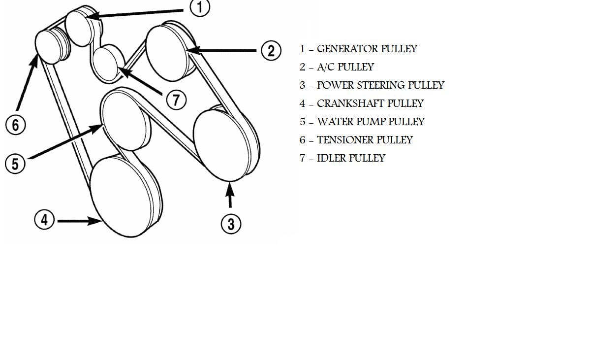 2002 Dodge Ram 1500 4.7 Serpentine Belt Diagram