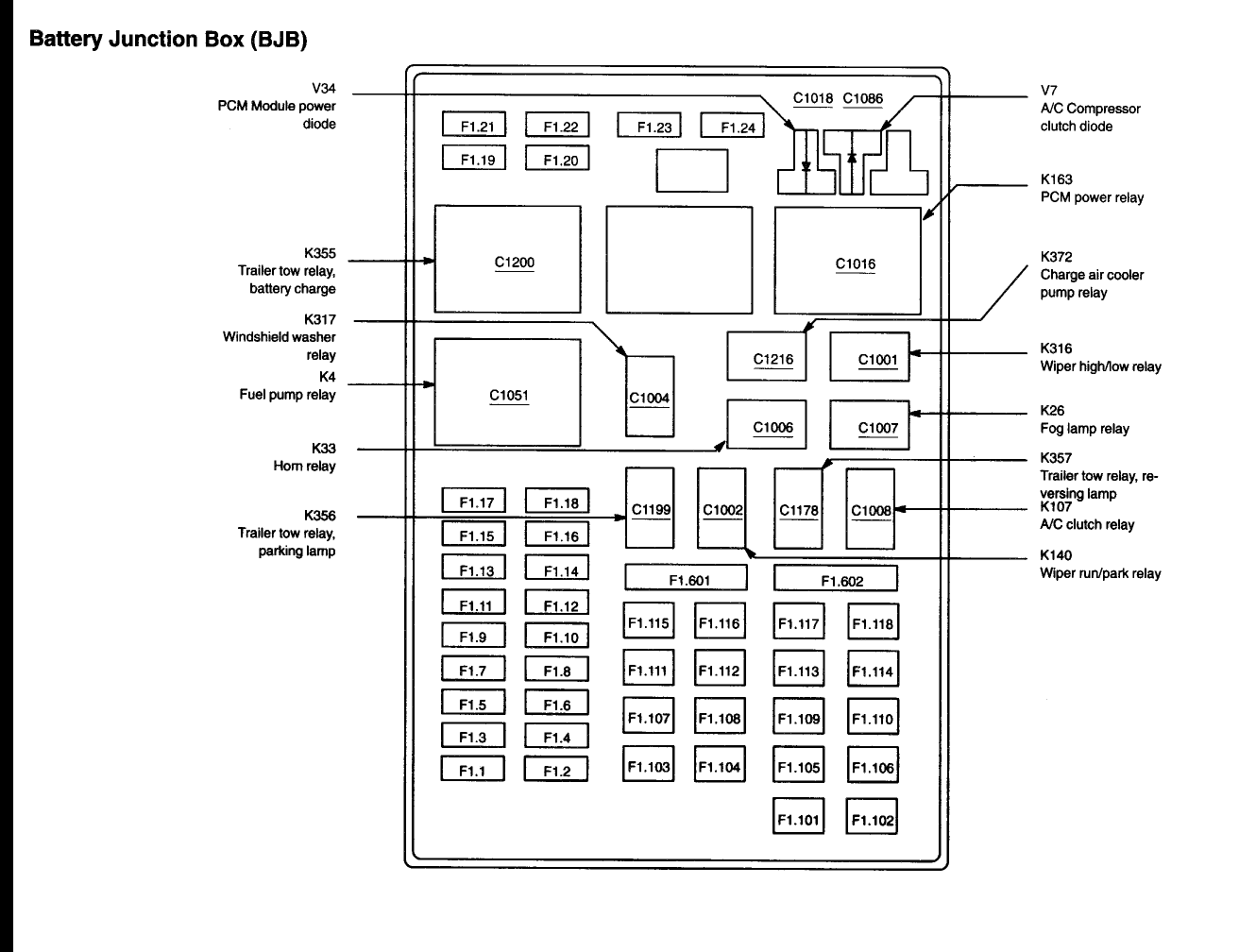 Fuse Box Diagram For A 2002 Ford F150