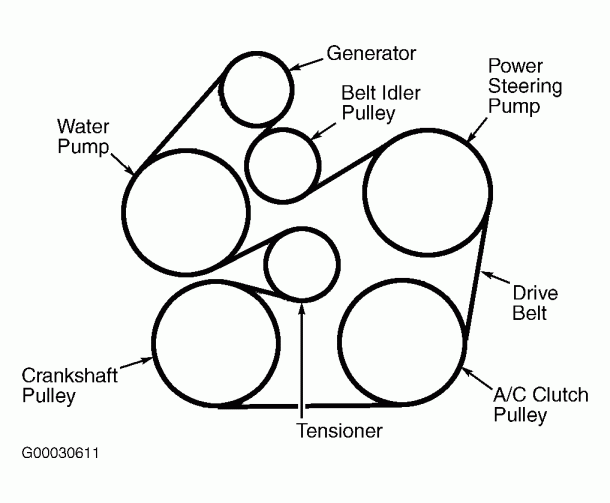 2002 Ford Focus Serpentine Belt Diagram