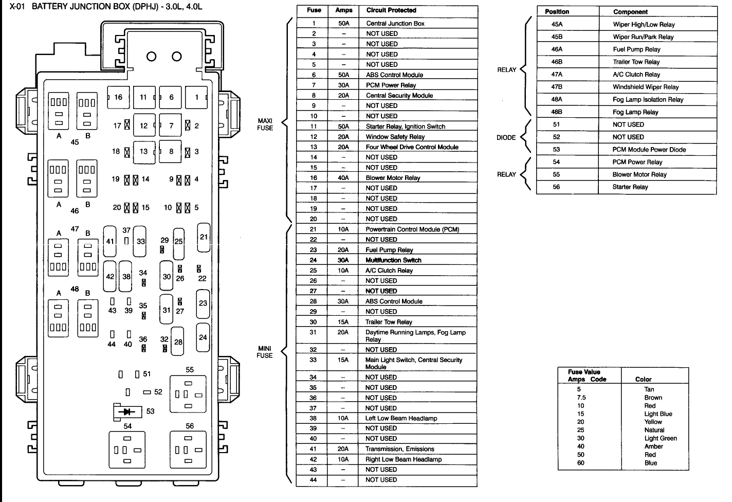 2002 Ford Ranger 3.0 Fuse Box Diagram