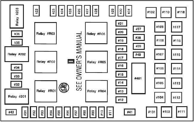 2003 Lincoln Navigator Fuse Box Diagram