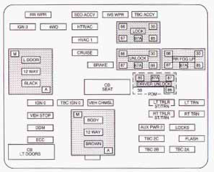 Fuse Box Diagram 2003 Chevy Silverado