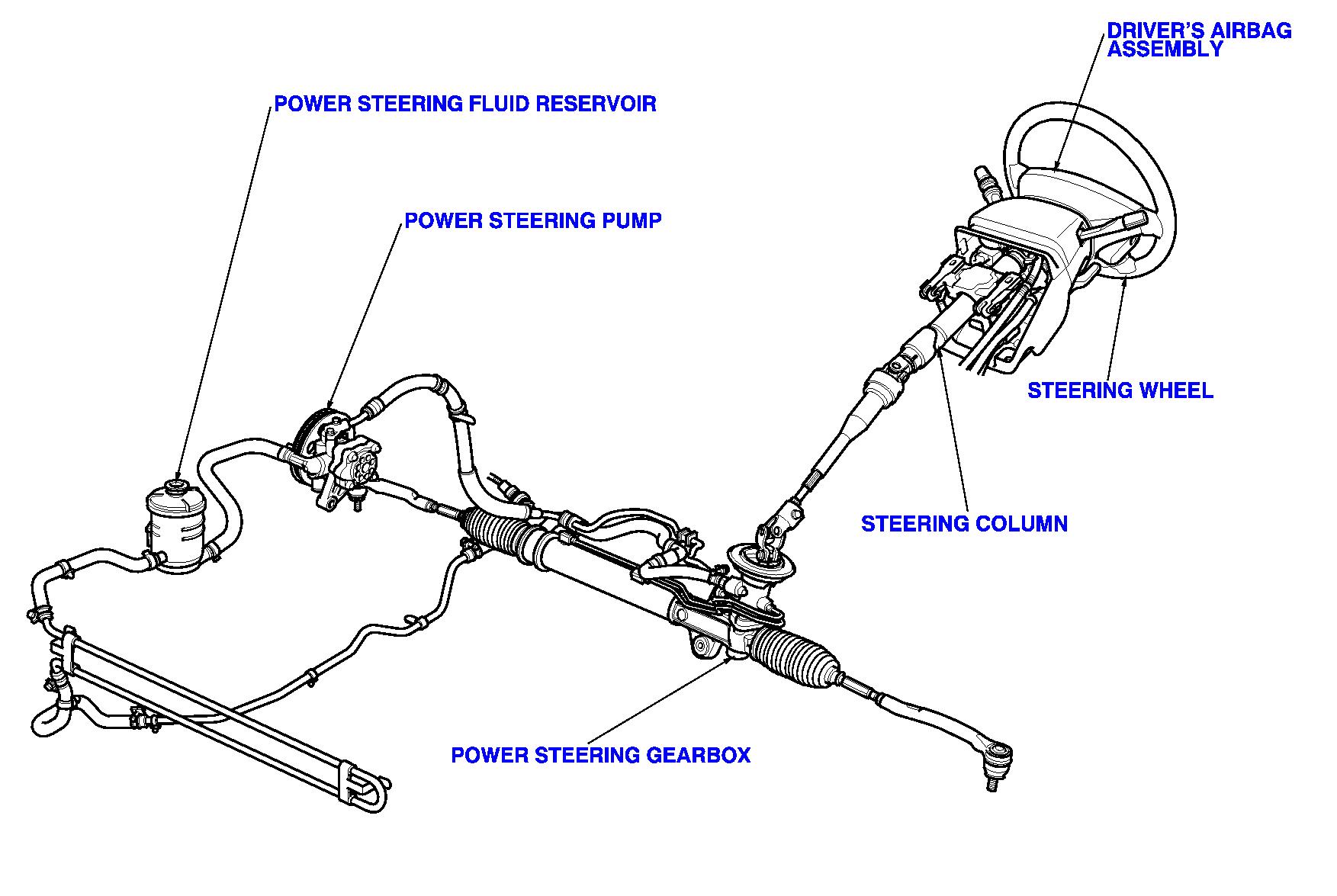 2003 Chevy Silverado Power Steering Hose Diagram
